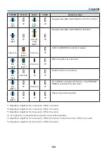 Preview for 216 page of NEC NP-PA804UL-B-41 User Manual