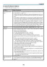 Preview for 218 page of NEC NP-PA804UL-B-41 User Manual