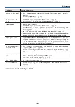 Preview for 219 page of NEC NP-PA804UL-B-41 User Manual