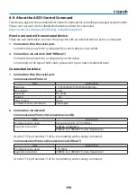 Preview for 223 page of NEC NP-PA804UL-B-41 User Manual