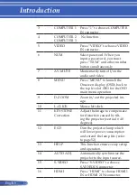 Предварительный просмотр 19 страницы NEC NP-PE401H User Manual