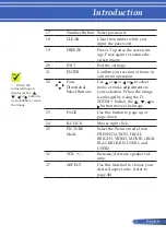 Preview for 20 page of NEC NP-PE401H User Manual