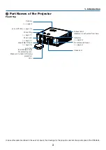 Preview for 18 page of NEC NP-PE506UL User Manual