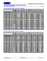 Preview for 2 page of NEC NP-PH1000U Installation Manual