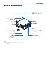 Предварительный просмотр 18 страницы NEC NP-PH1400U User Manual