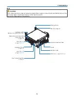 Предварительный просмотр 19 страницы NEC NP-PH1400U User Manual