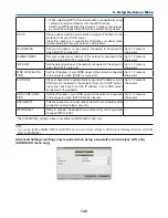 Предварительный просмотр 162 страницы NEC NP-PH1400U User Manual