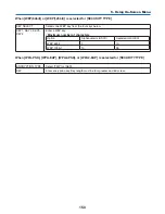 Предварительный просмотр 164 страницы NEC NP-PH1400U User Manual