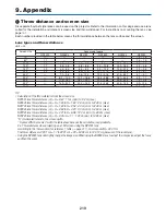 Предварительный просмотр 233 страницы NEC NP-PH1400U User Manual