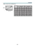 Предварительный просмотр 235 страницы NEC NP-PH1400U User Manual