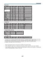 Предварительный просмотр 240 страницы NEC NP-PH1400U User Manual