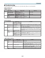 Предварительный просмотр 246 страницы NEC NP-PH1400U User Manual