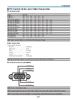 Предварительный просмотр 251 страницы NEC NP-PH1400U User Manual