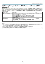 Preview for 66 page of NEC NP-PX1005QL-B User Manual