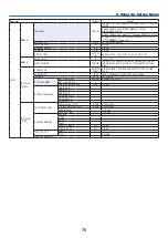 Preview for 90 page of NEC NP-PX1005QL-B User Manual