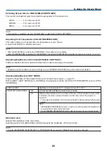 Preview for 100 page of NEC NP-PX1005QL-B User Manual