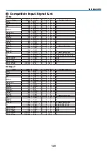 Preview for 164 page of NEC NP-PX1005QL-B User Manual