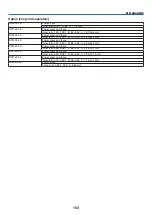 Preview for 168 page of NEC NP-PX1005QL-B User Manual