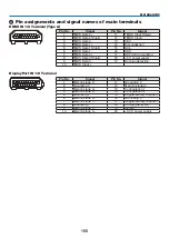 Preview for 170 page of NEC NP-PX1005QL-B User Manual