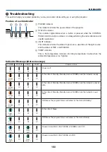 Preview for 175 page of NEC NP-PX1005QL-B User Manual