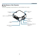 Предварительный просмотр 18 страницы NEC NP-PX602UL-WHJD User Manual