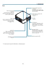 Предварительный просмотр 19 страницы NEC NP-PX602UL-WHJD User Manual