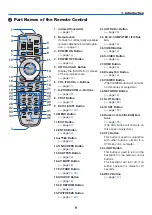 Предварительный просмотр 22 страницы NEC NP-PX602UL-WHJD User Manual