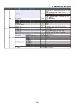 Предварительный просмотр 79 страницы NEC NP-PX602UL-WHJD User Manual