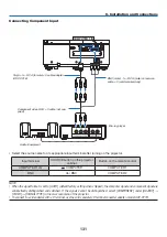 Предварительный просмотр 144 страницы NEC NP-PX602UL-WHJD User Manual