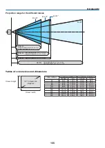 Предварительный просмотр 168 страницы NEC NP-PX602UL-WHJD User Manual