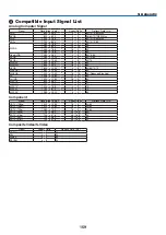 Предварительный просмотр 172 страницы NEC NP-PX602UL-WHJD User Manual