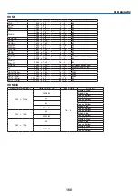 Предварительный просмотр 173 страницы NEC NP-PX602UL-WHJD User Manual