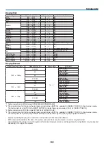 Предварительный просмотр 174 страницы NEC NP-PX602UL-WHJD User Manual