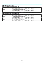 Предварительный просмотр 177 страницы NEC NP-PX602UL-WHJD User Manual