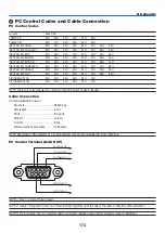 Предварительный просмотр 186 страницы NEC NP-PX602UL-WHJD User Manual