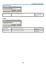 Preview for 122 page of NEC NP-PX602WL-W-36 User Manual