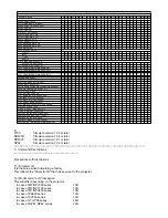 Preview for 14 page of NEC NP-PX700W Command Manual