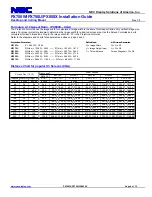 Preview for 4 page of NEC NP-PX700W Installation Manual