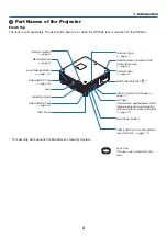 Preview for 18 page of NEC NP-PX700W User Manual