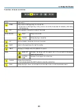 Preview for 97 page of NEC NP-PX700W User Manual