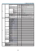 Preview for 115 page of NEC NP-PX700W User Manual