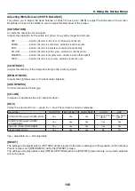 Preview for 122 page of NEC NP-PX700W User Manual