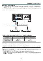 Preview for 177 page of NEC NP-PX700W User Manual