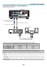 Preview for 180 page of NEC NP-PX700W User Manual