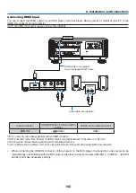 Preview for 182 page of NEC NP-PX700W User Manual