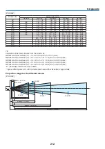 Preview for 226 page of NEC NP-PX700W User Manual