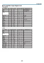 Preview for 234 page of NEC NP-PX700W User Manual