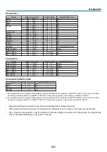 Preview for 235 page of NEC NP-PX700W User Manual