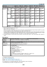 Preview for 237 page of NEC NP-PX700W User Manual