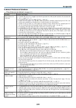 Preview for 243 page of NEC NP-PX700W User Manual